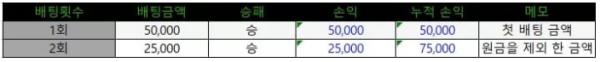 카지노사이트,스포츠베팅,마틴게일.PNG
