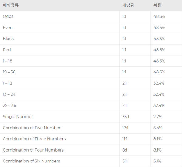 카지노게임,블랙잭게임,호텔카지노.png