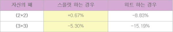 블랙잭 실전전략,블랙잭 게임,블랙잭.png