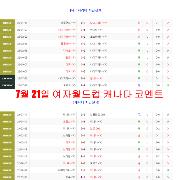 7월 21일 여자월드컵 캐나다 코멘트