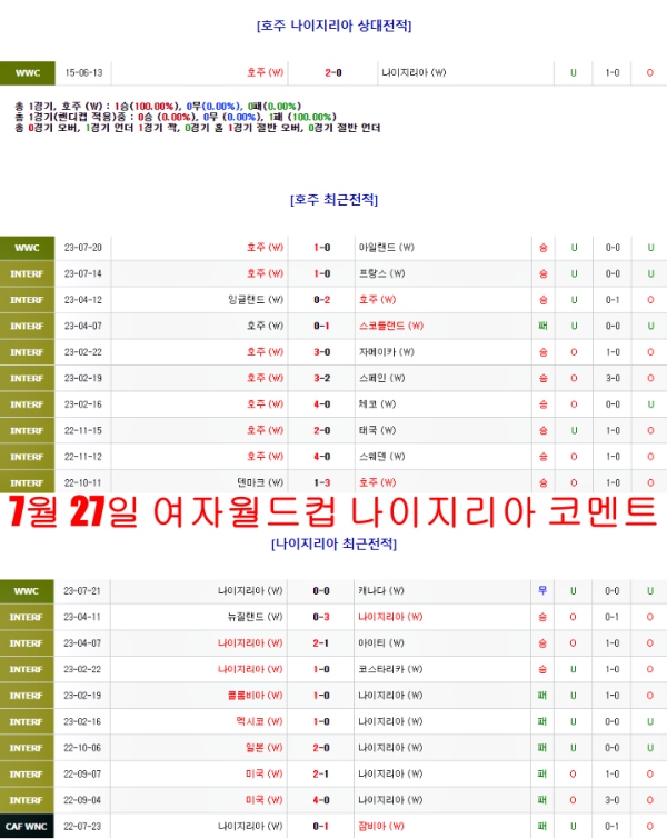 7월 27일 여자월드컵 나이지리아 코멘트