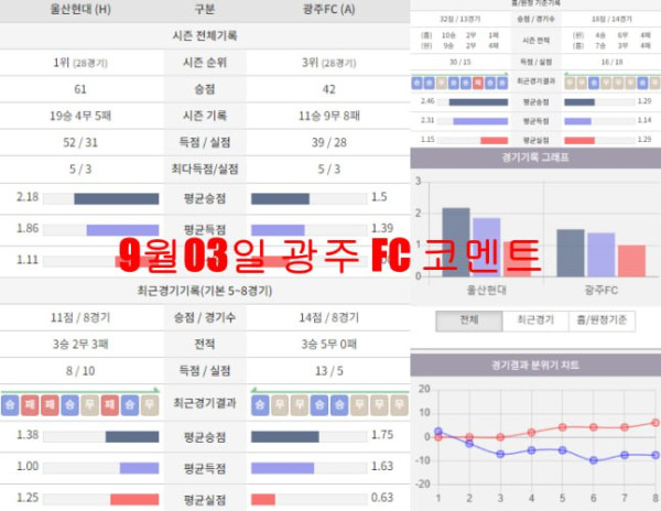 9월03일 광주 FC 코멘트