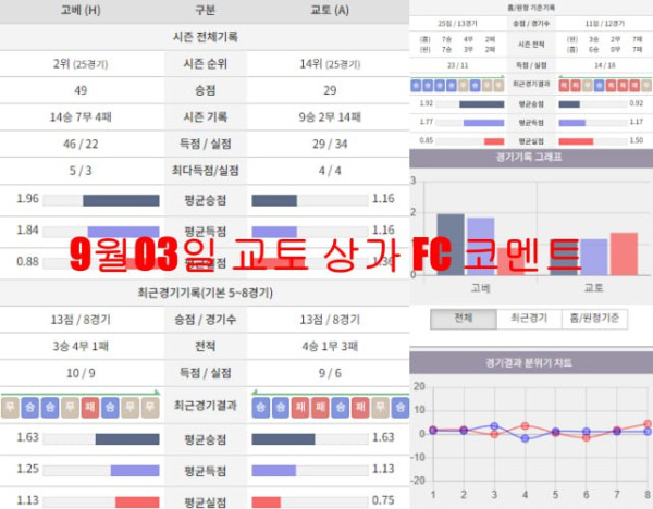 9월03일 교토 상가 FC 코멘트