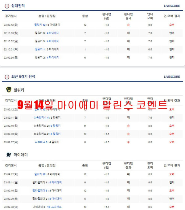 9월14일 마이애미 말린스 코멘트