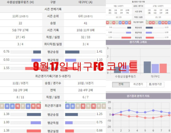 9월17일 대구FC 코멘트