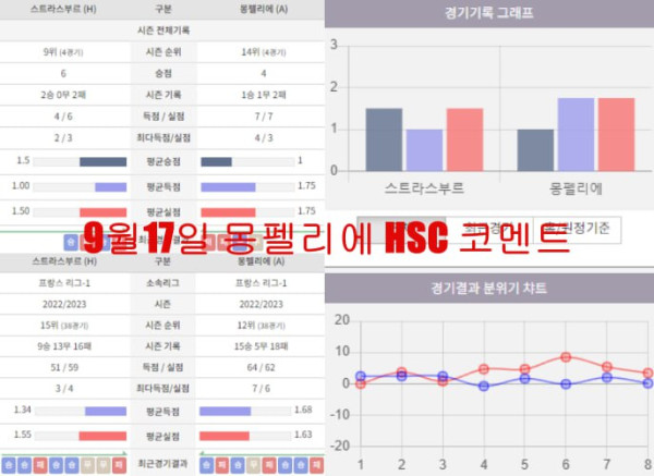 9월17일 몽펠리에 HSC 코멘트