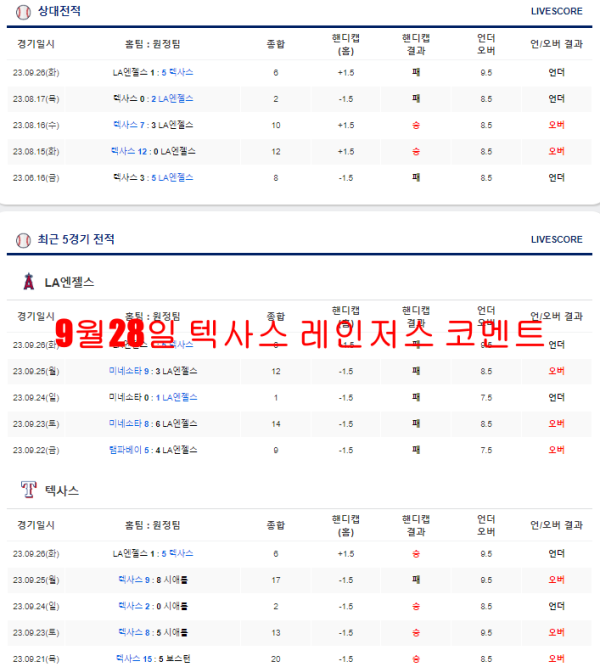 9월28일 텍사스 레인저스 코멘트