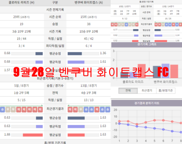 9월28일 벤쿠버 화이트캡스 FC