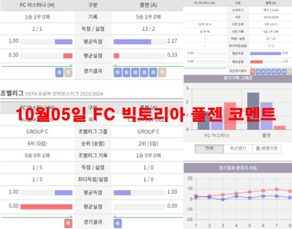 10월05일 FC 빅토리아 플젠 코멘트