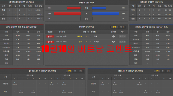 10월10일 베트남 코멘트