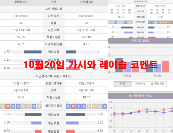10월20일 가시와 레이솔 코멘트