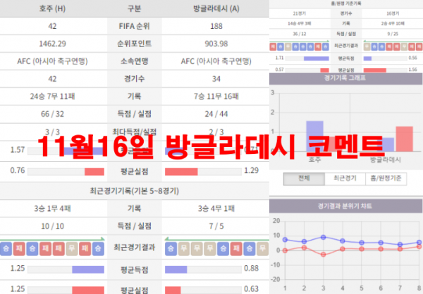 11월16일 방글라데시 코멘트