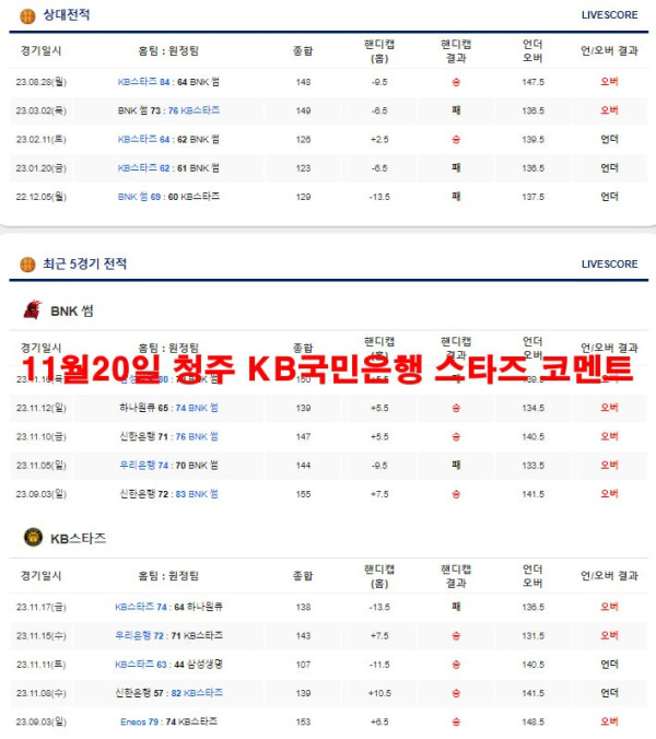 11월20일 청주 KB국민은행 스타즈 코멘트