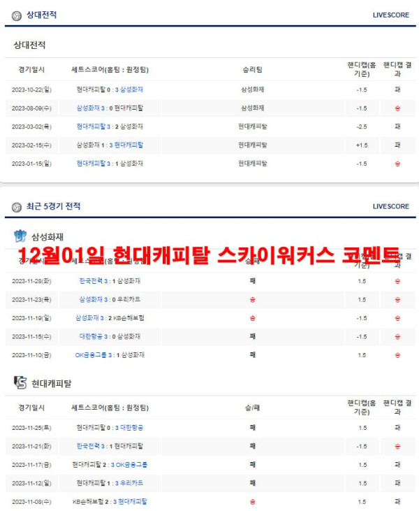 12월01일 현대캐피탈 스카이워커스 코멘트