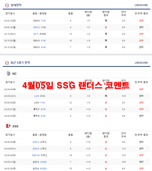 4월05일 SSG 랜더스 코멘트