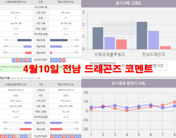 4월10일 전남 드래곤즈 코멘트