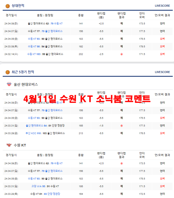 4월11일 수원 KT 소닉붐 코멘트