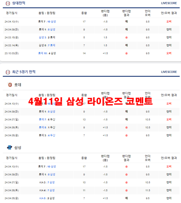 4월11일 삼성 라이온즈 코멘트