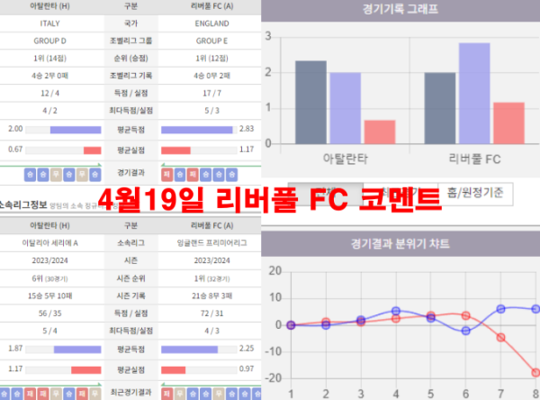 4월19일 리버풀 FC 코멘트