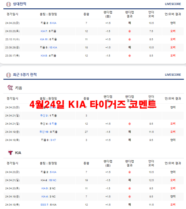 4월24일 KIA 타이거즈 코멘트