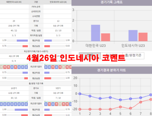 4월26일 인도네시아 코멘트