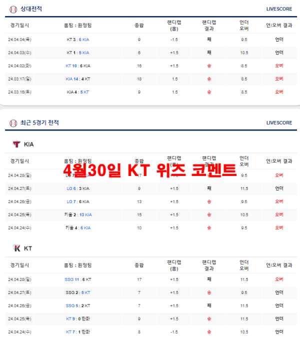 4월30일 KT 위즈 코멘트
