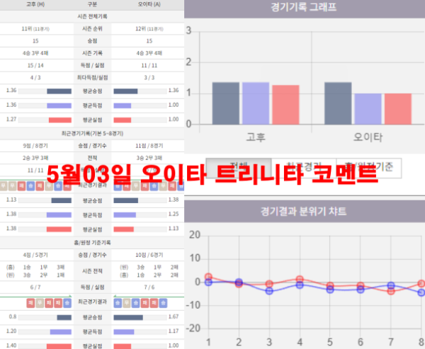5월03일 오이타 트리니타 코멘트