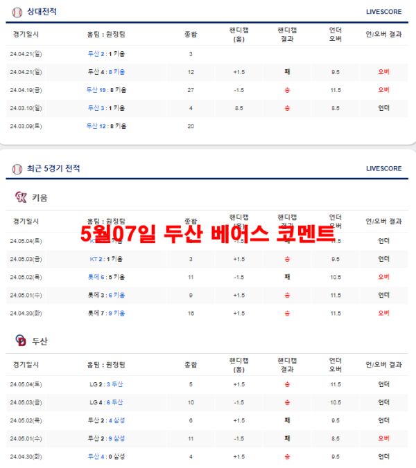 5월07일 두산 베어스 코멘트