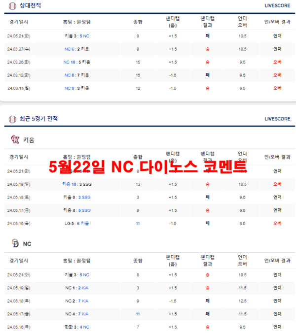 5월22일 NC 다이노스 코멘트