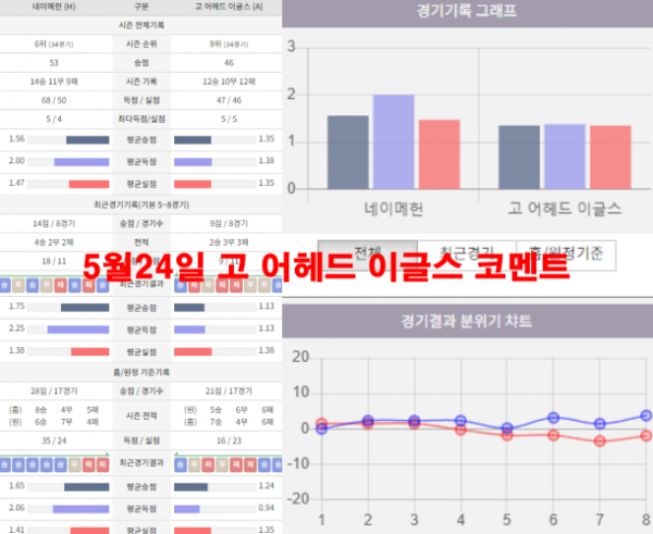 5월24일 고 어헤드 이글스 코멘트