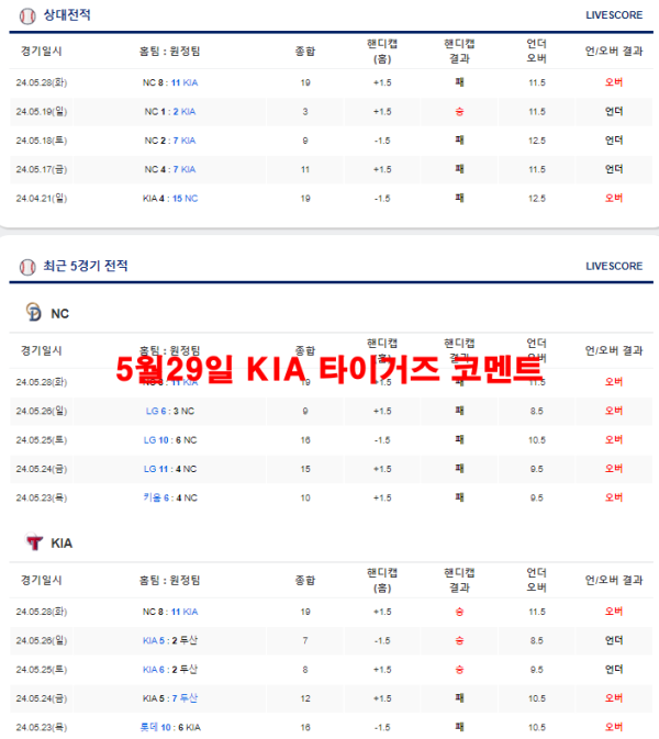 5월29일 KIA 타이거즈 코멘트