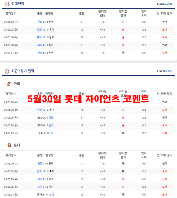 5월30일 롯데 자이언츠 코멘트