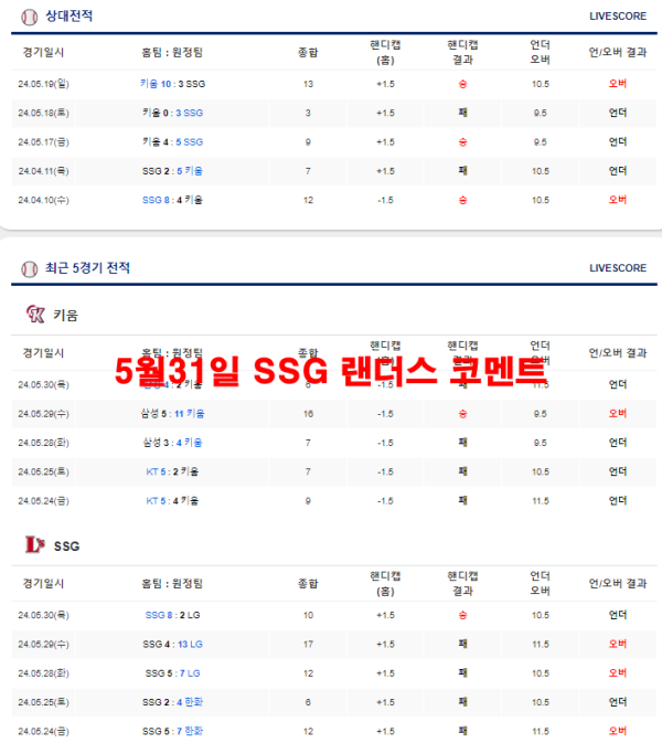 5월31일 SSG 랜더스 코멘트