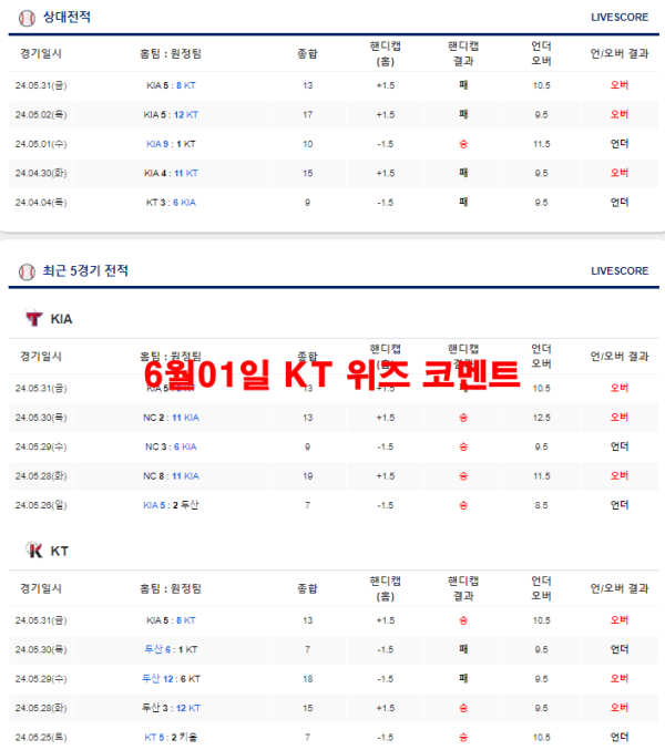 6월01일 KT 위즈 코멘트