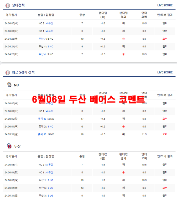 6월06일 두산 베어스 코멘트