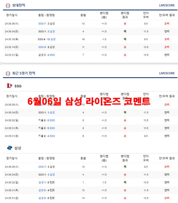 6월06일 삼성 라이온즈 코멘트