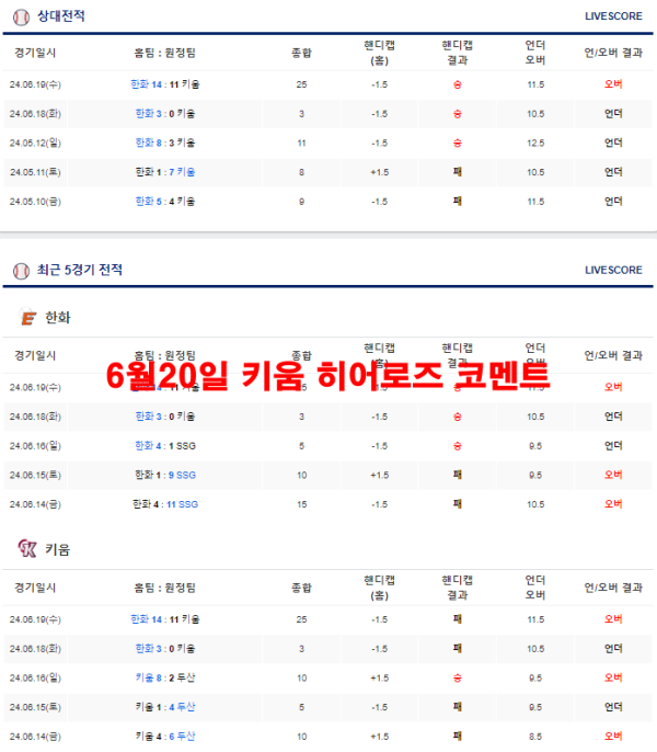 6월20일 키움 히어로즈 코멘트