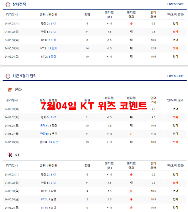 7월04일 KT 위즈 코멘트
