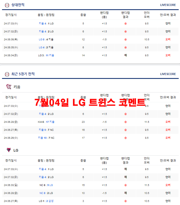 7월04일 LG 트윈스 코멘트