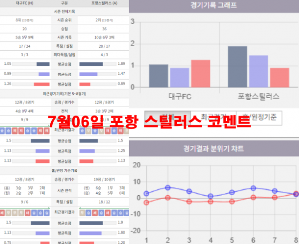 7월06일 포항 스틸러스 코멘트