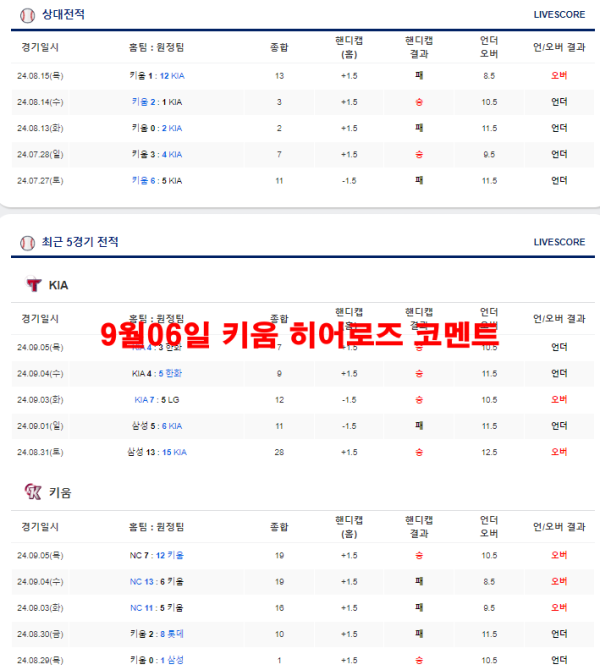 9월06일 키움 히어로즈 코멘트