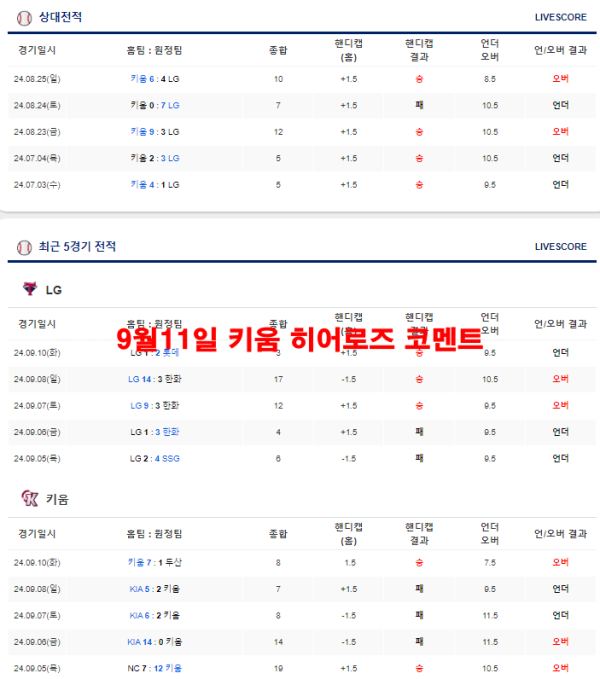 9월11일 키움 히어로즈 코멘트