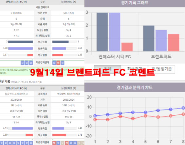 9월14일 브렌트퍼드 FC 코멘트