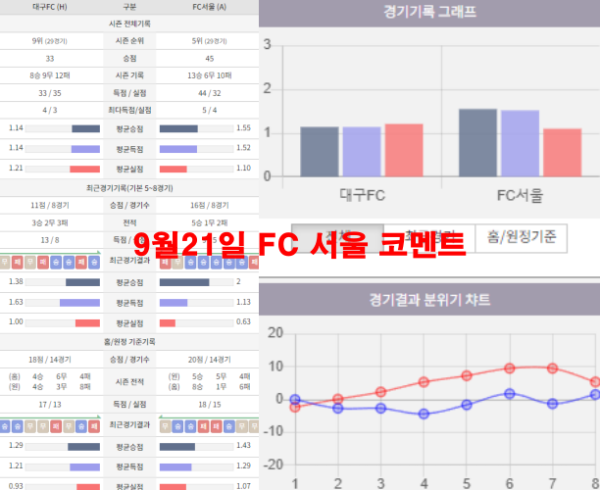 9월21일 FC 서울 코멘트