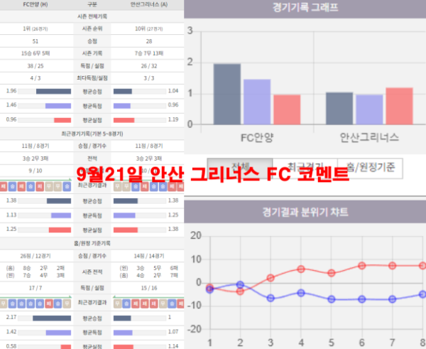 9월21일 안산 그리너스 FC 코멘트