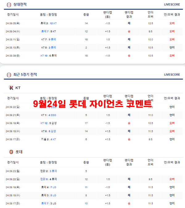 9월24일 롯데 자이언츠 코멘트