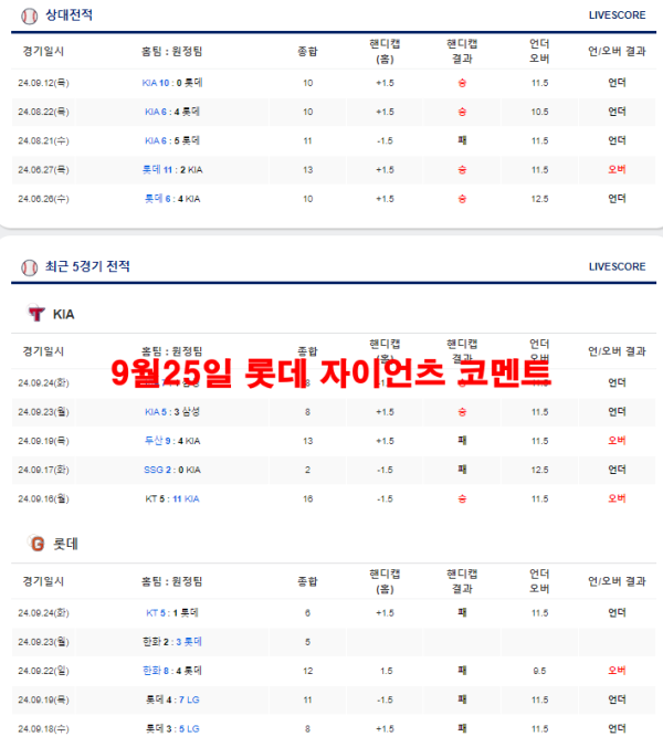 9월25일 롯데 자이언츠 코멘트