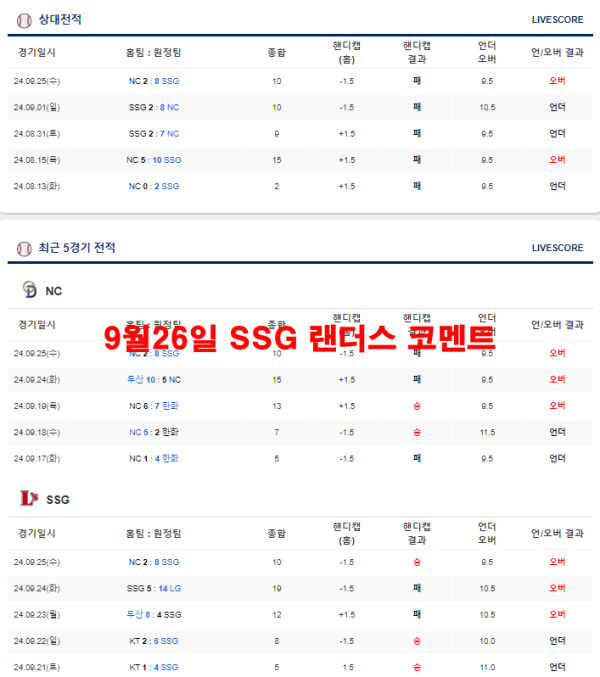 9월26일 SSG 랜더스 코멘트