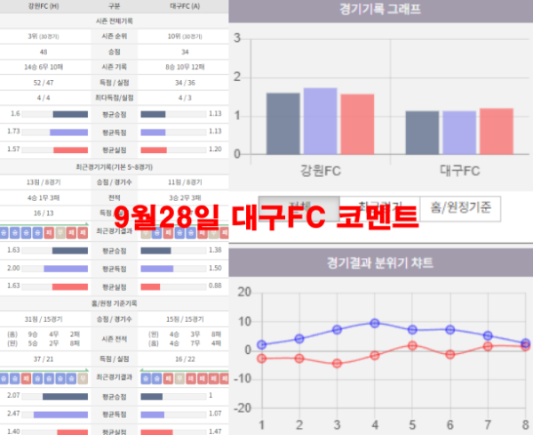 9월28일 대구FC 코멘트