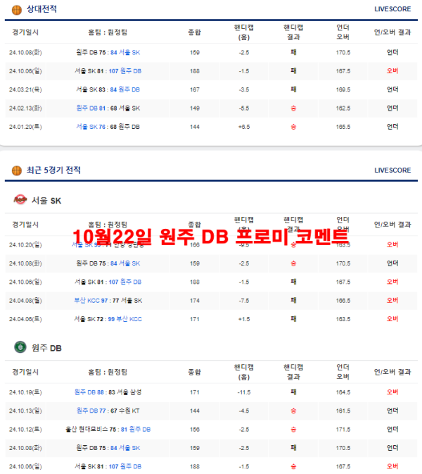 10월22일 원주 DB 프로미 코멘트